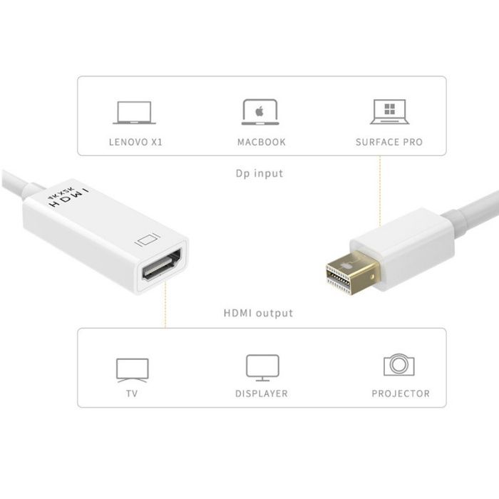 Adaptor Mini DisplayPort / Thunderbolt la HDMI pt laptop - suporta 4k