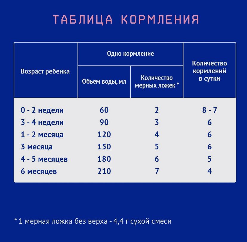 Nutrilak 1 молочная смесь