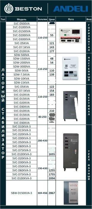 Стабилизатор Stabilizator Andeli