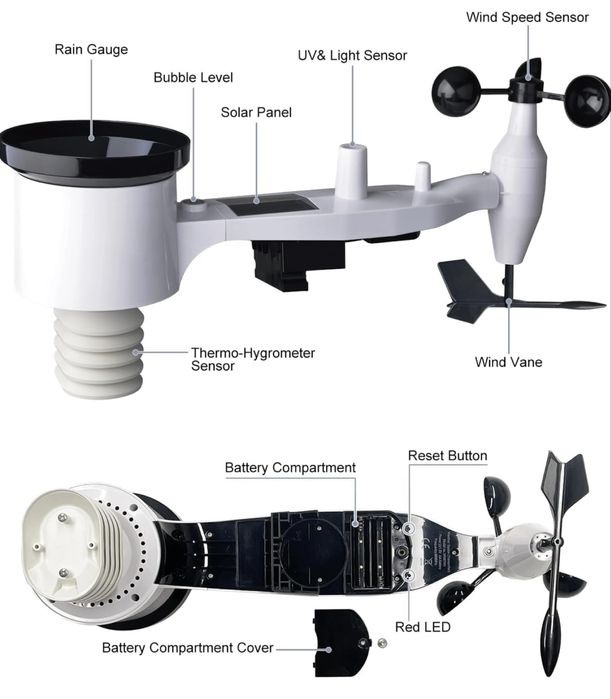 Statie meteo Ecowitt GW1101 wireless