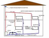 Тёплые полы отопления водоснабжения канализации