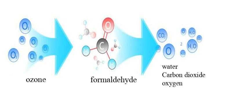 Почистващ Озонатор 60 грама/час Въздухо Пречиствател Озон Генератор