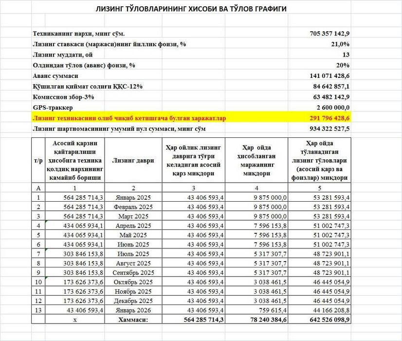 HOWO MAX 12 ГБ РЕССОРНЫЙ (ФАКАТ ЧЕРЕЗ ЛИЗИНГ) график фото тегида бор