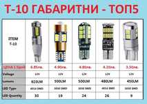 лед светлини прожектори крушки