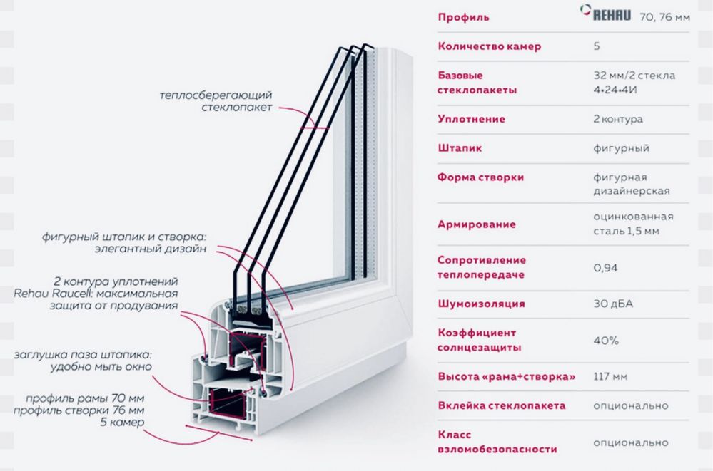 Пластиковые окна ПВХ двери витражи