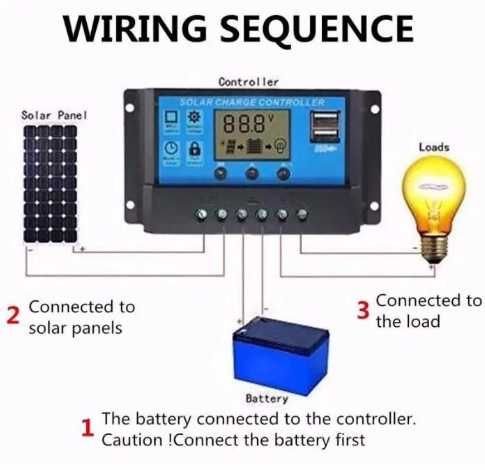 Panou Solar Fotovoltaic pentru Gard electric Stana etc