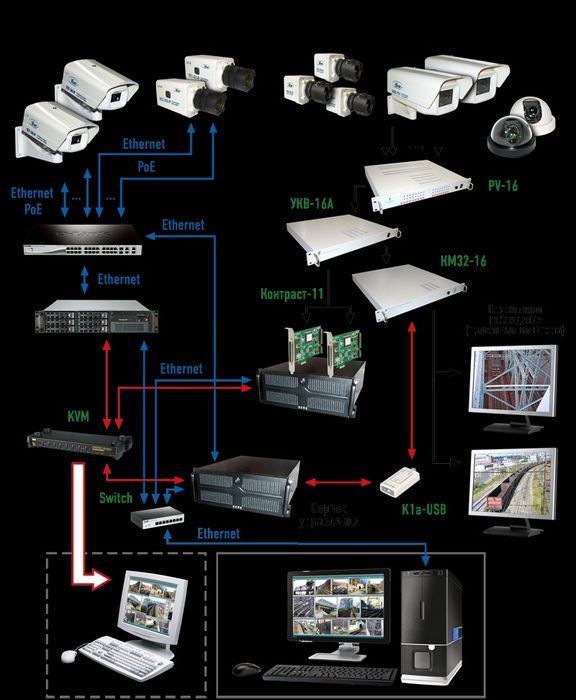 Установка видеонаблюдения
