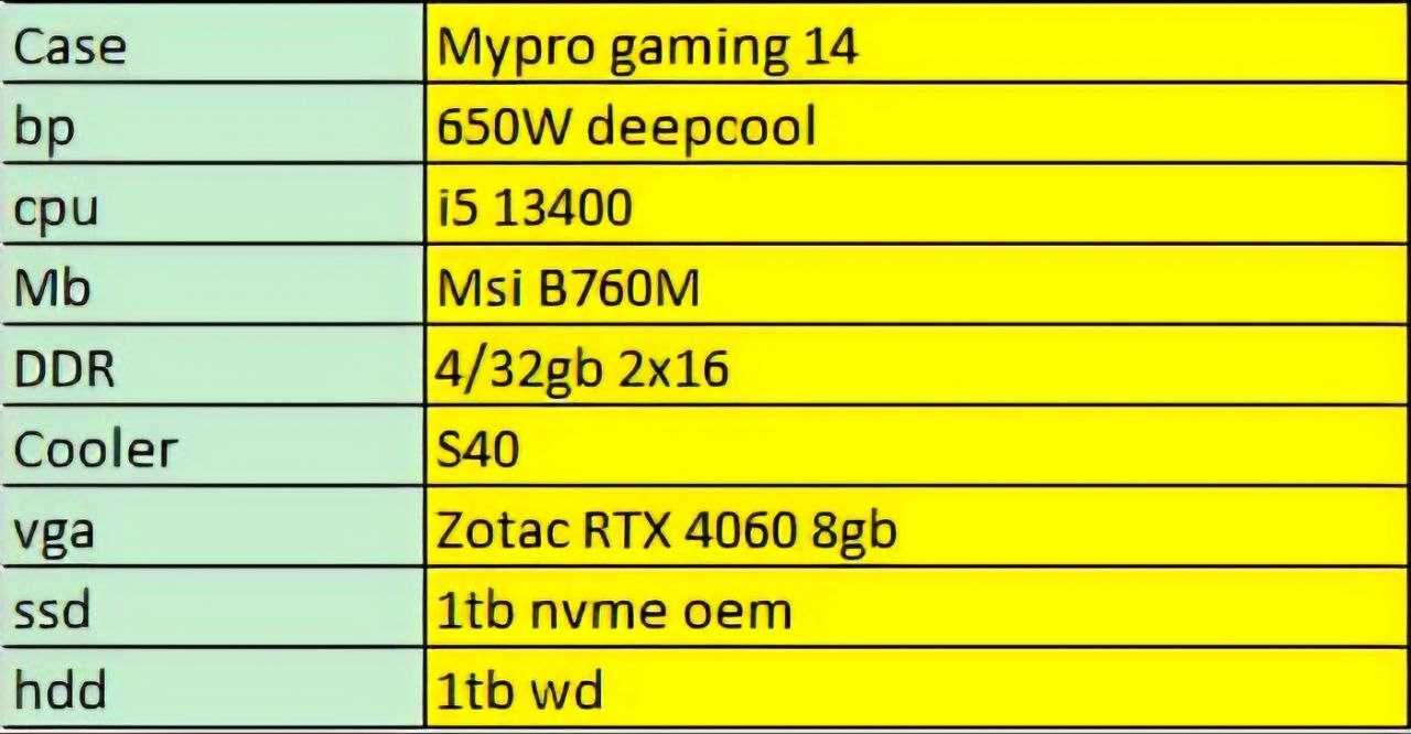 Maxsus terilgan Компьютерный Кейс MYPRO GAMING 14 (Case)