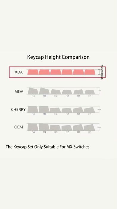 Keycaps за MX Cherry