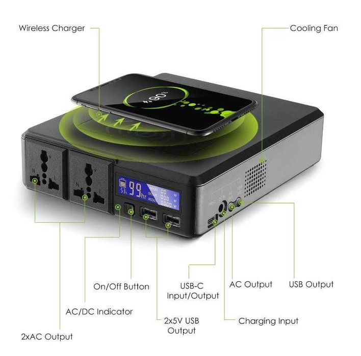 Автомобилна Слънчева Система SolarPowerbank 154Wh 41600mAh 200W AC220V