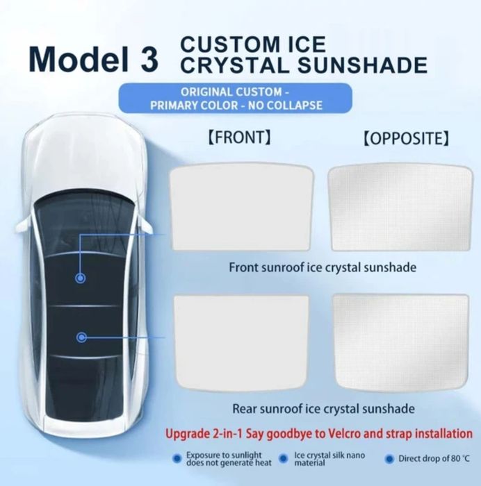 Parasolar Plafon Tesla Model 3/Y 2017-2023