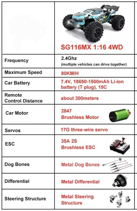 Automodel masinuta RC