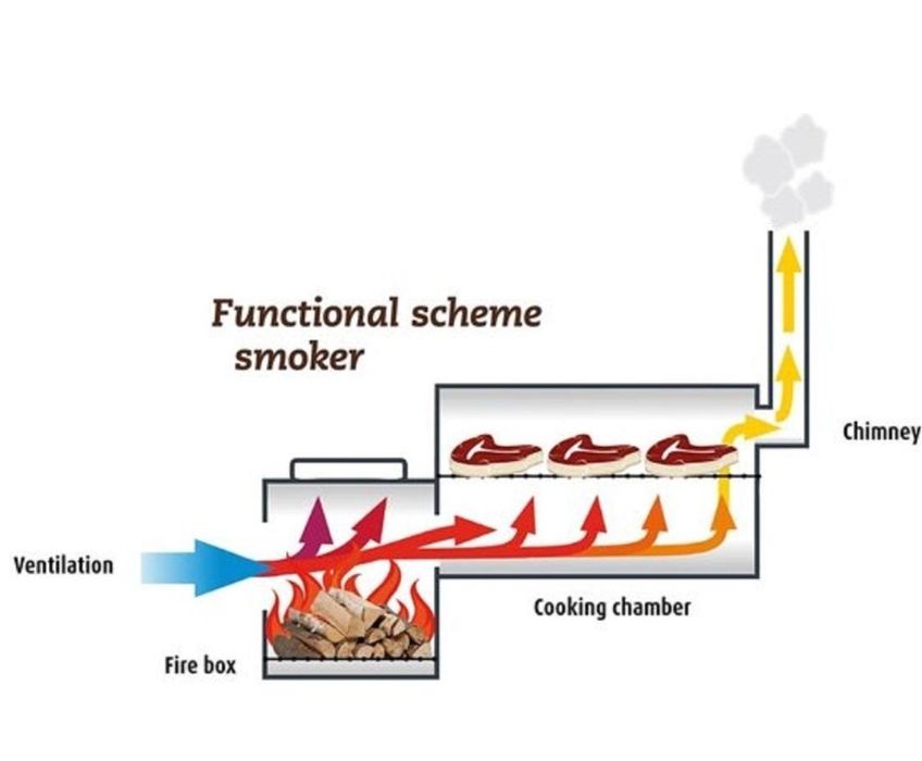 Vand gratar , afumatoare , import Olanda, produs nou neutilizat