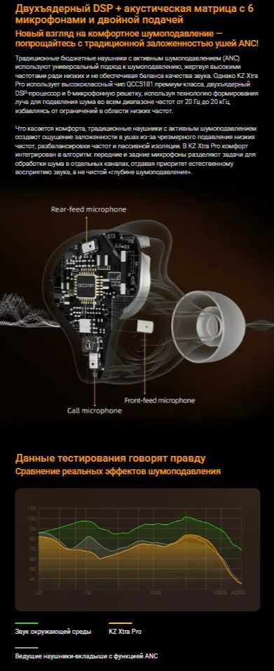 Новые запечатанные беспроводные KZ XTRA PRO Hi-Fi LDAC APTX ANC Blueto