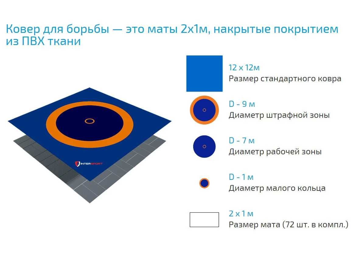 Ковер борцовский трехцветный 8 x 8 м, НПЭ 1х2 м толщиной 5 см