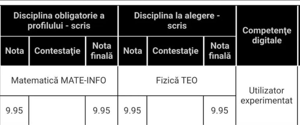 Meditații Matematică – Bacalaureat și Evaluare Națională (online)