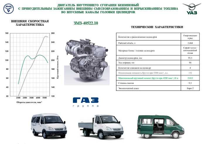 Двигатель ЗМЗ 405-22 плита инжектор (Микас 7.1)