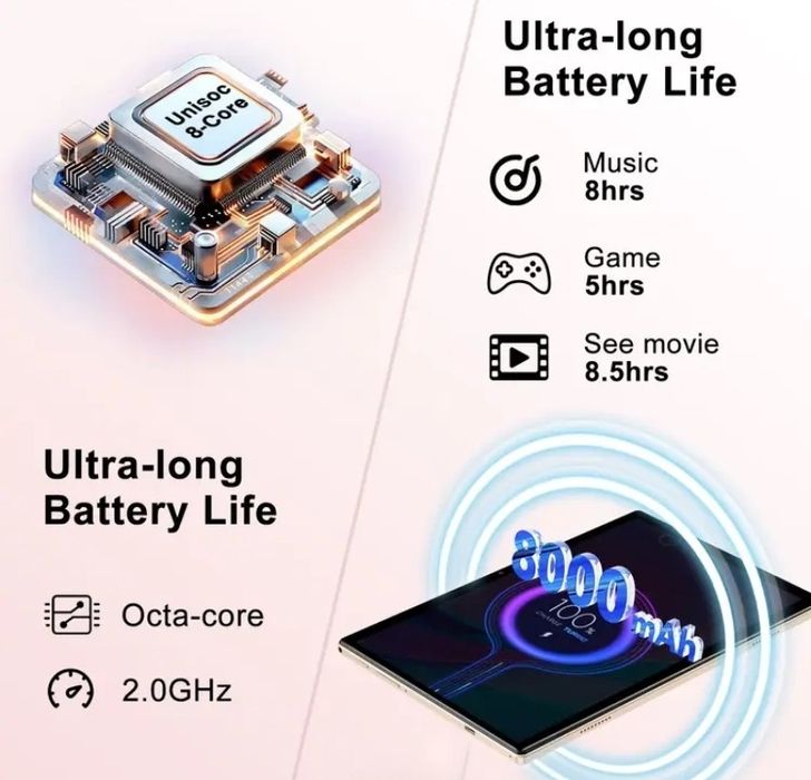 Нов таблет DGHRTI с Android 15, 10.1", 30GB RAM, 128GB ROM, 8-ядрен