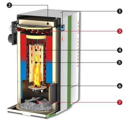 Centrala peleti 24kw- 96-106% in condensatie Mareli ECOPELLET STAR