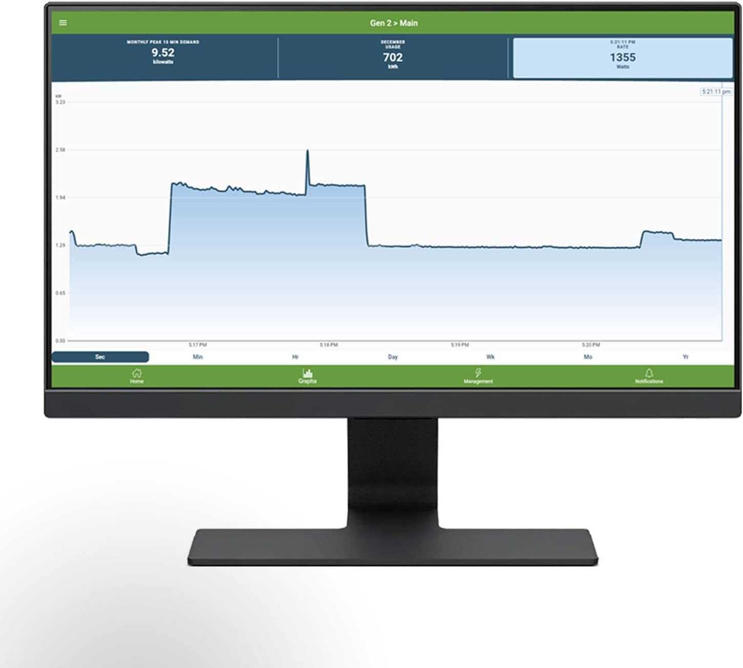 Интелигентен домашен енергиен монитор с 8 50A