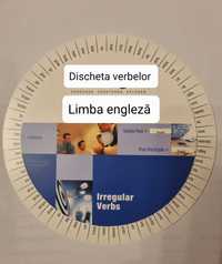 Discheta verbelor