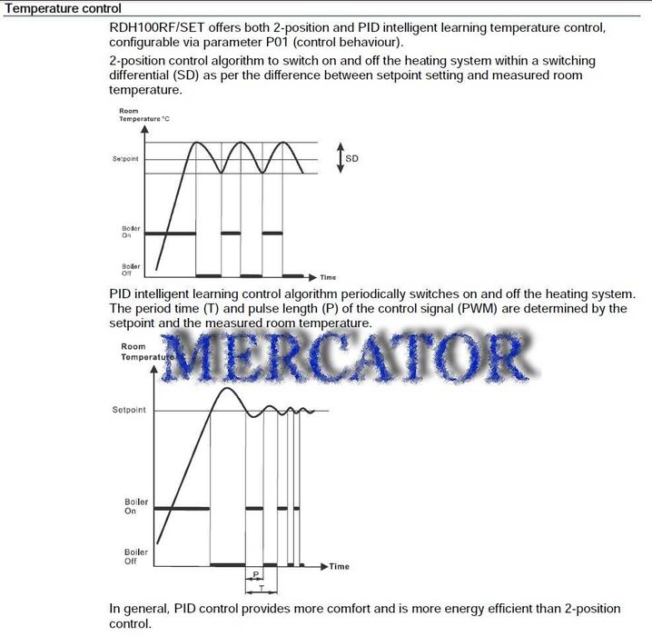 RGLAJ temp: wireless special program. economie suplim.35% +vers. Wi-Fi