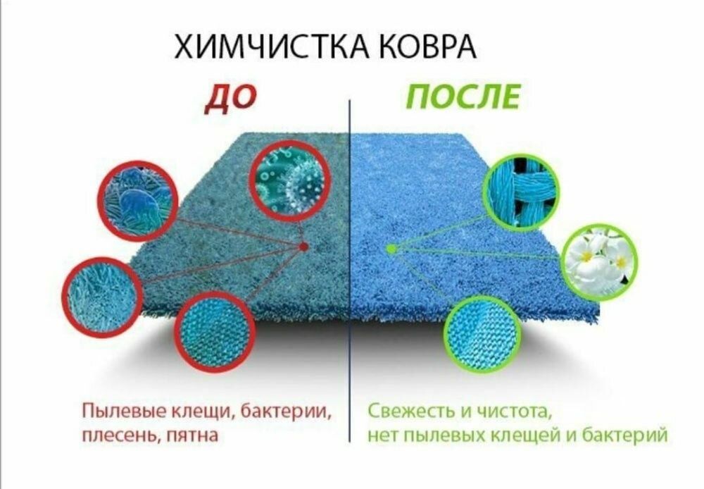 Химчистка (мойка, чистка) ковров по супер цене!