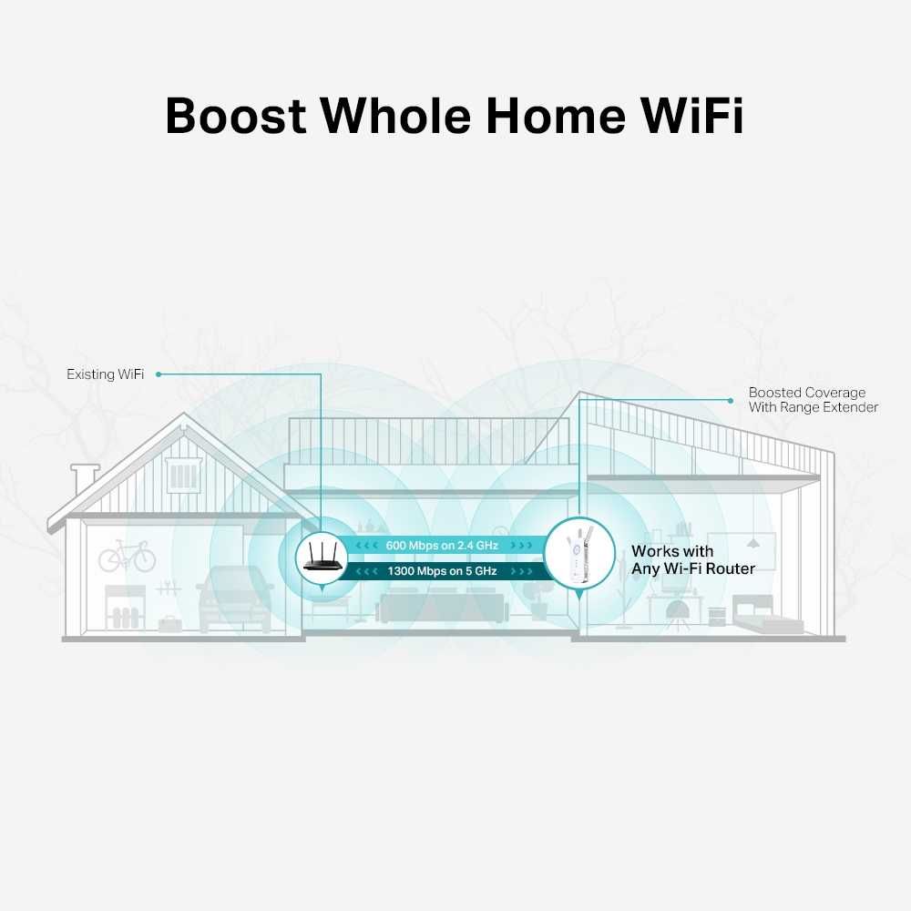 Расширитель диапазона Wi-Fi TP-Link RE550/AC1900