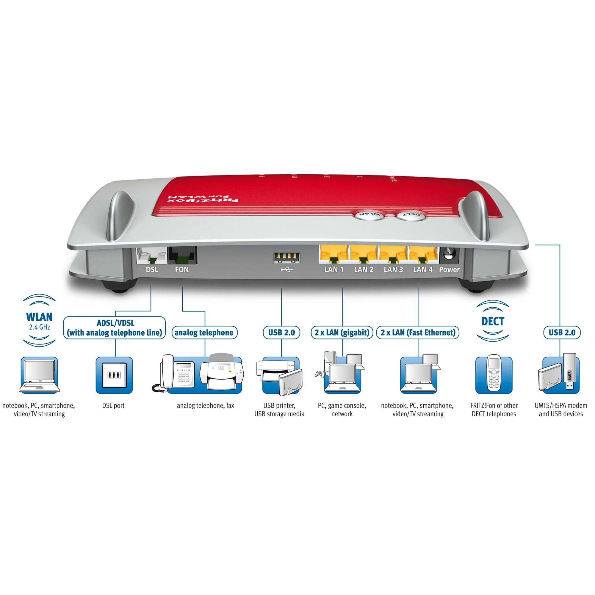 Безжичен рутер AVM FRITZ!Box 7360 WLAN Router, VDSL, ADSL