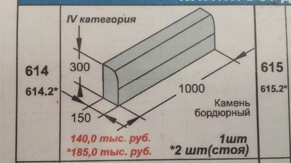 Каменный бордюр, Метражные поребрики, бортовые камни,