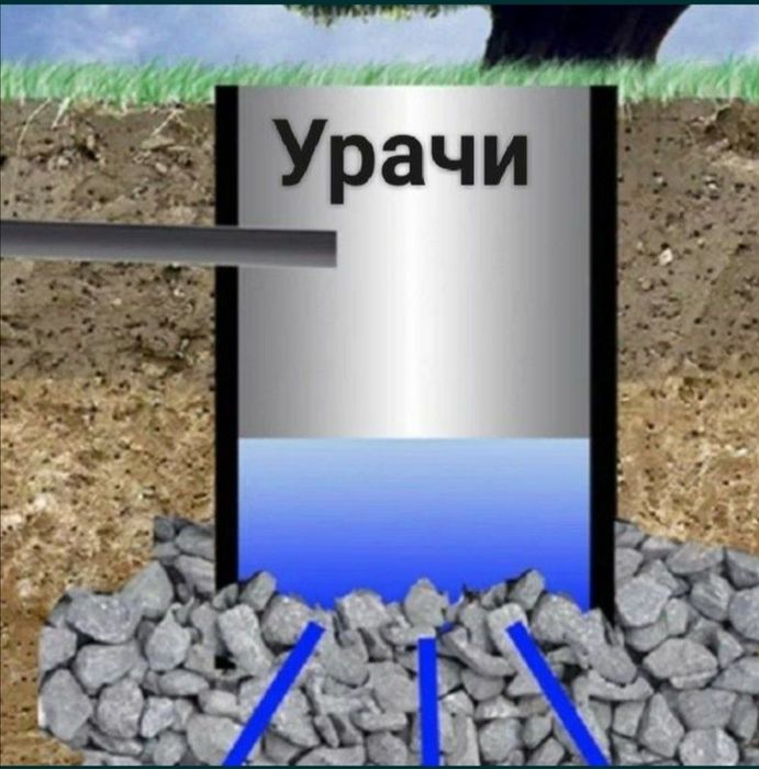 Ura transhiya yama канализатсия яма ура бассийин казиш ишлари