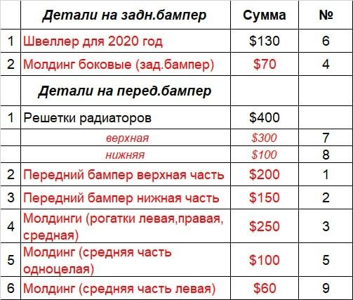 Hyundai santafee 2021 эхтиёт кисмлари