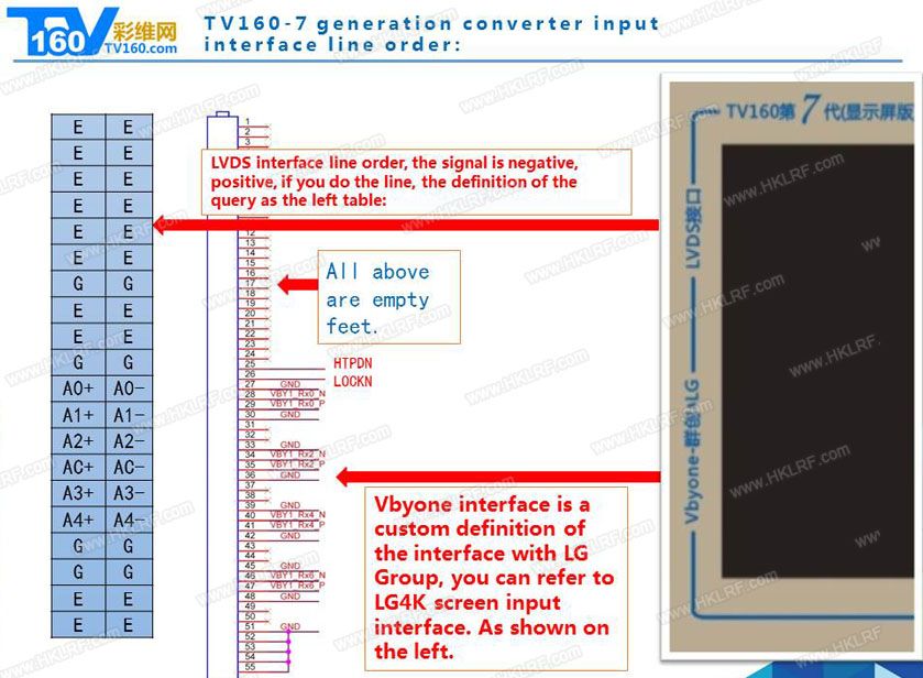 Instrument de testare , placa de bord TV160 a 7-a Vbyone și LVDS HDMI