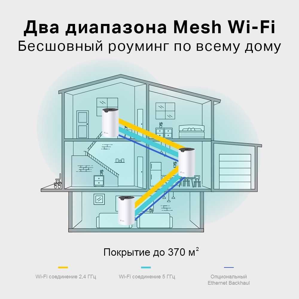 Роутер (Router) TP-Link Deco S4 (3-pack)/AC1200 Home Mesh WiFi System