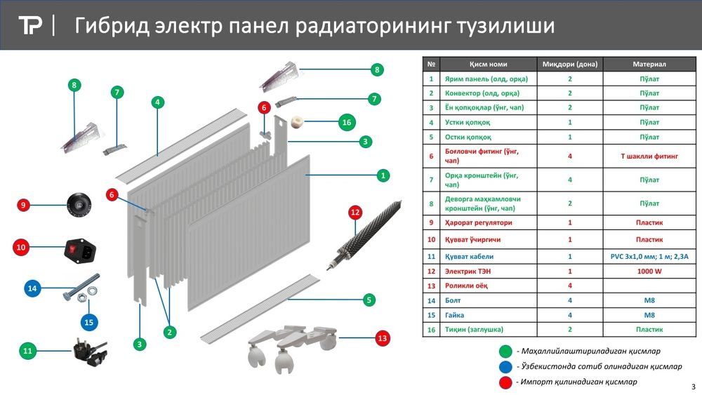 Радиаторы Электрический теном