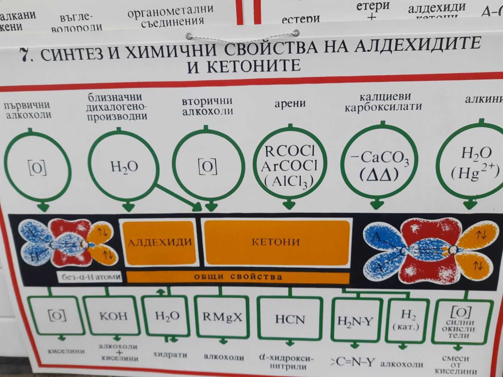 Стари постери Учебни плакати по Химия. С различни уравнения