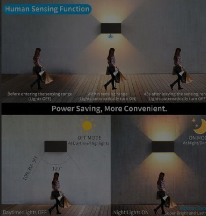 Aplica de perete cu senzor de miscare 24W