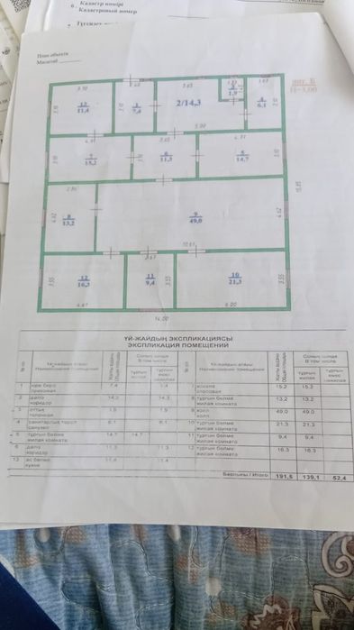 Үй сатылады РТС ауылы үй 14-15 7соток жерімен