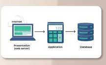 Colaborare IT, aplicatii web si windows, site web, ms access, SQL