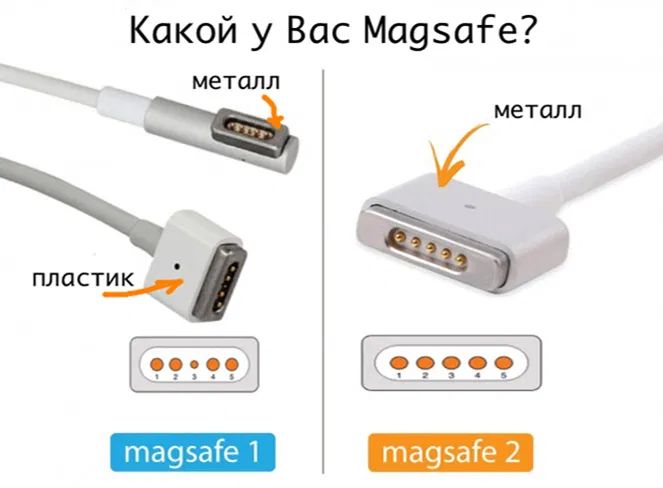 На MAC-BOOK зарядное устройство для зарядки блок питания в Алматы от