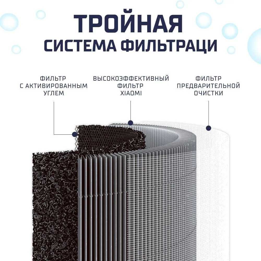 Фильтр для очиститель воздуха Xiaomi Mi Smart Air Purifier 4 Compact