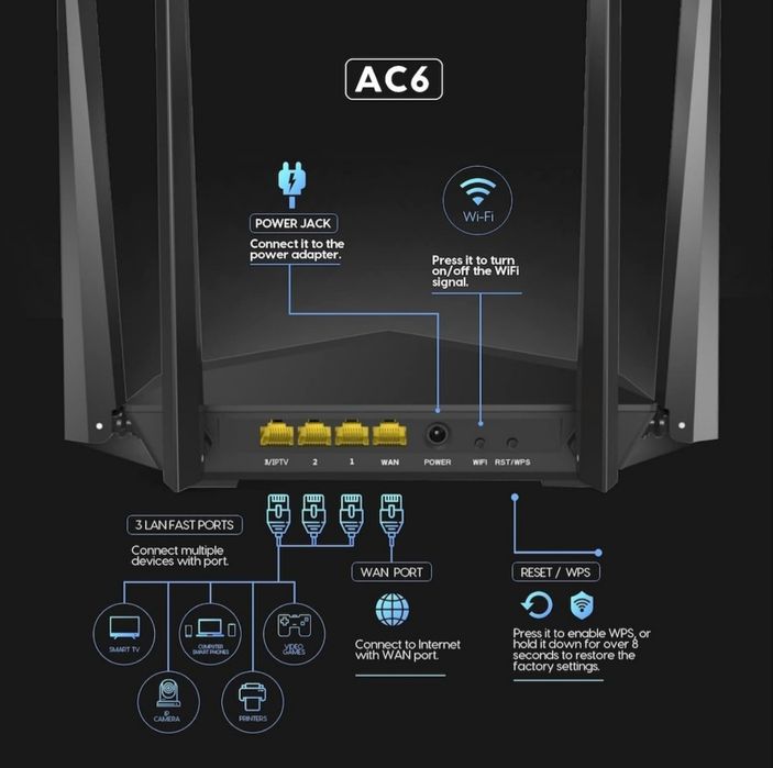 Router wireless,Tenda AC1200,5G