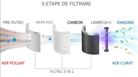 Purificator de aer AlecoAir P30 Silk+ Filtru rezerva