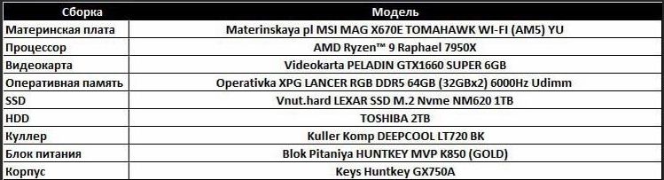 kompyuter r9 7950x | 2k msi monitor | 1500$