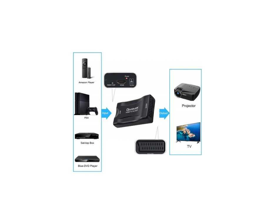 Convertor HDMI la SCART negru