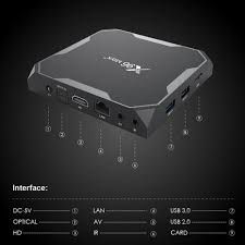 X96 Max+ Android TV Box – Smart Televizoringiz Uchun Eng Zo‘r Tanlov