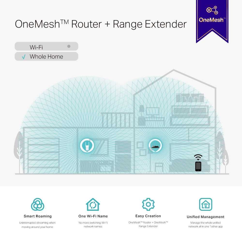 Расширитель диапазона Wi-Fi OneMesh TP-Link RE315/AC1200