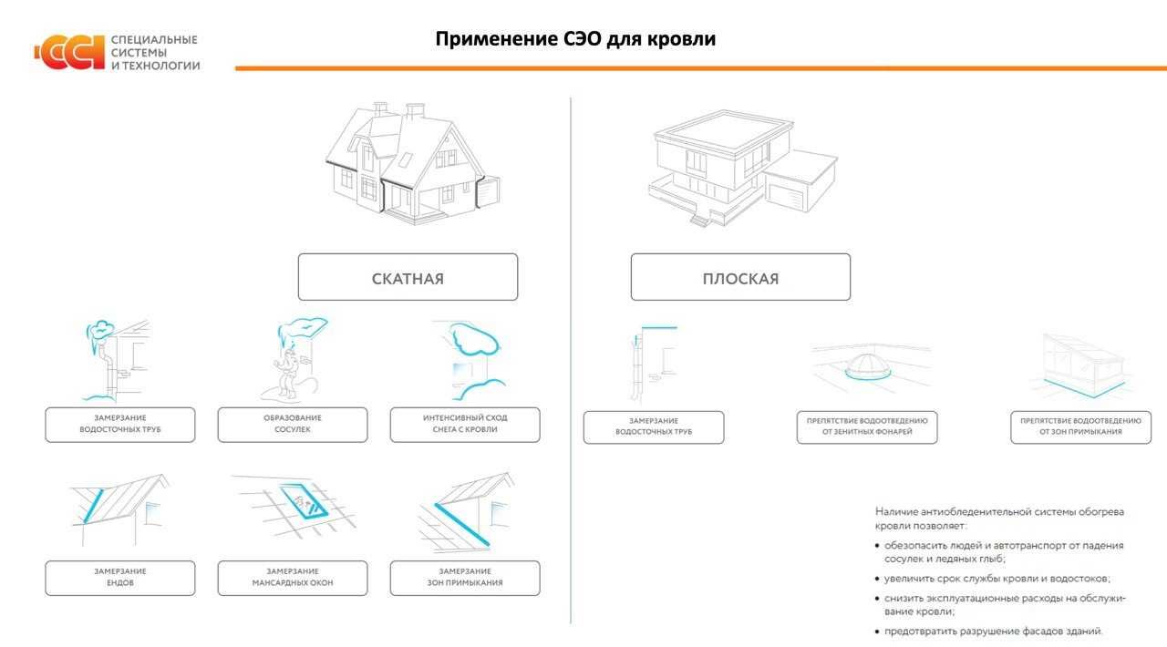 Саморегулирующаяся электрическая нагреватель