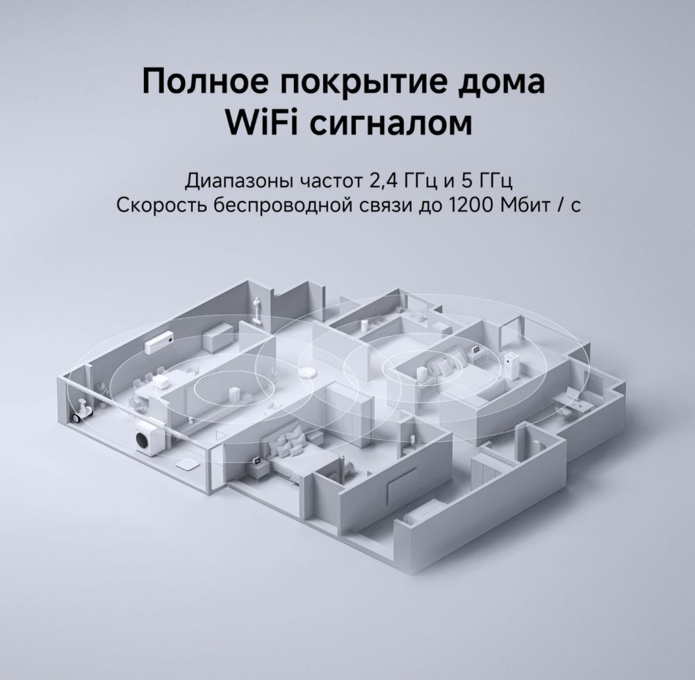 Xiaomi mesh wifi роутер ac1200