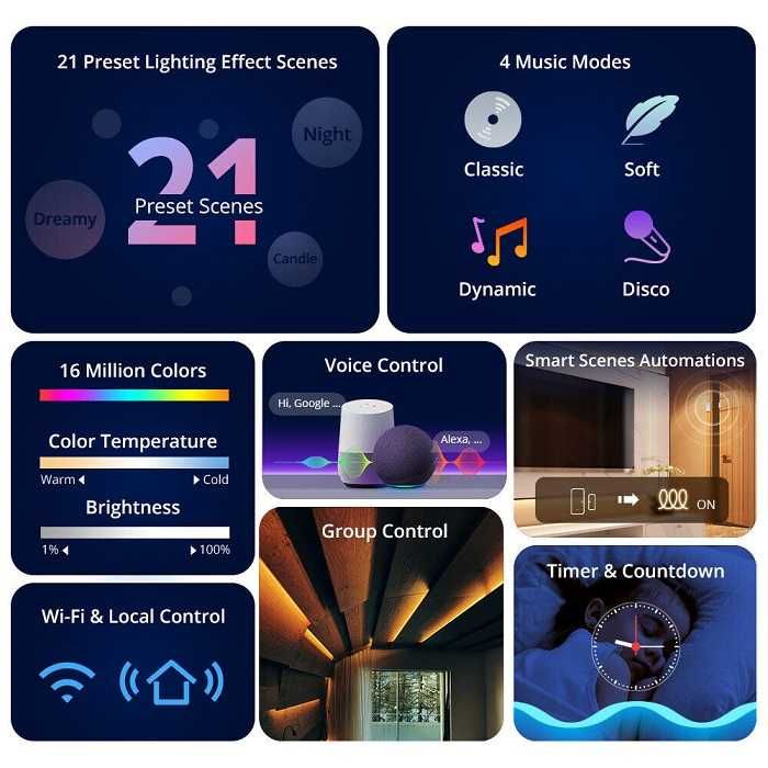SONOFF L3 RGB LED лента 5м